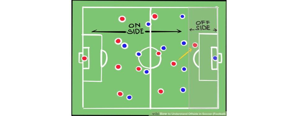 Understand Offsides in Soccer